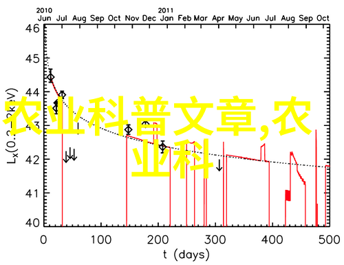 想卖蔬菜从哪里找货源-绿意盎然的商机如何找到高品质的蔬菜货源