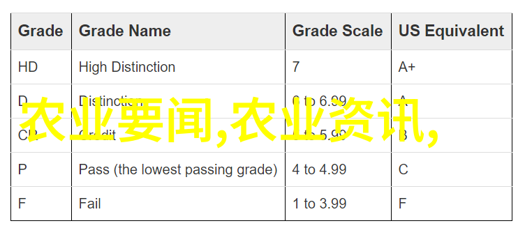 新一代农民工作者新大牧业年轻人的故事