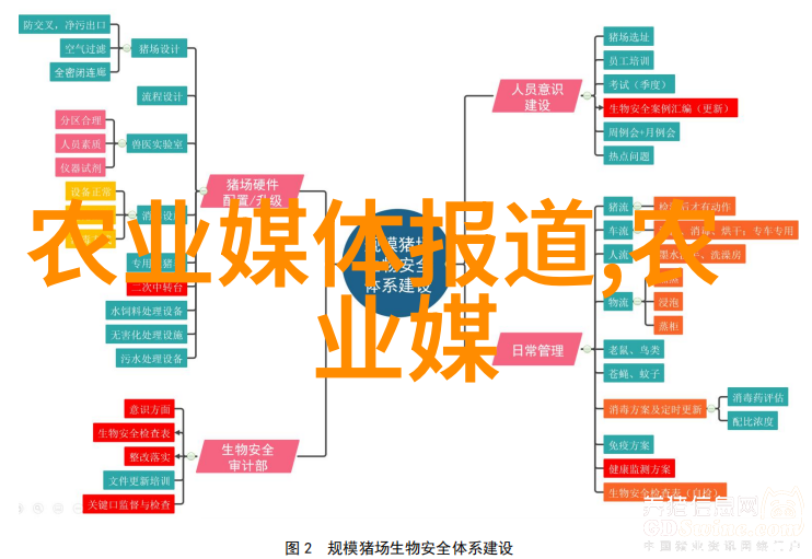 家畜智能化管理系统提升牧场效率关注动物福祉