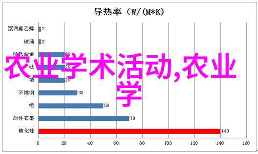 栖息于智慧之林养殖技术的探索与演绎