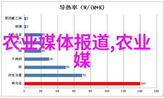 在自然环境中兔子粪便与啤酒发酵是否能制备出高效的肥料泥鳅养殖技术大全提供了宝贵的信息