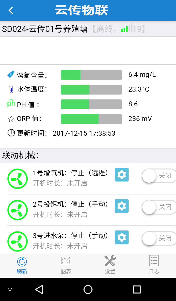 加快科研成果落地转化与京洼农业科技创新中心