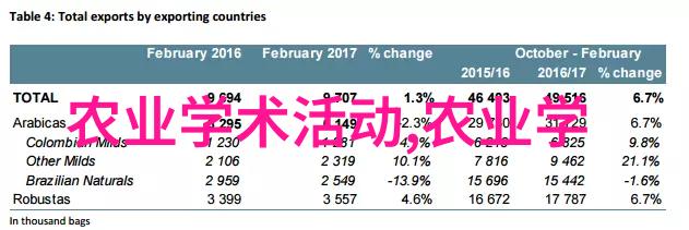 鲜香菇出口协调组理事会住房公积金缴纳政策对鲜香菇出口同行的影响协议