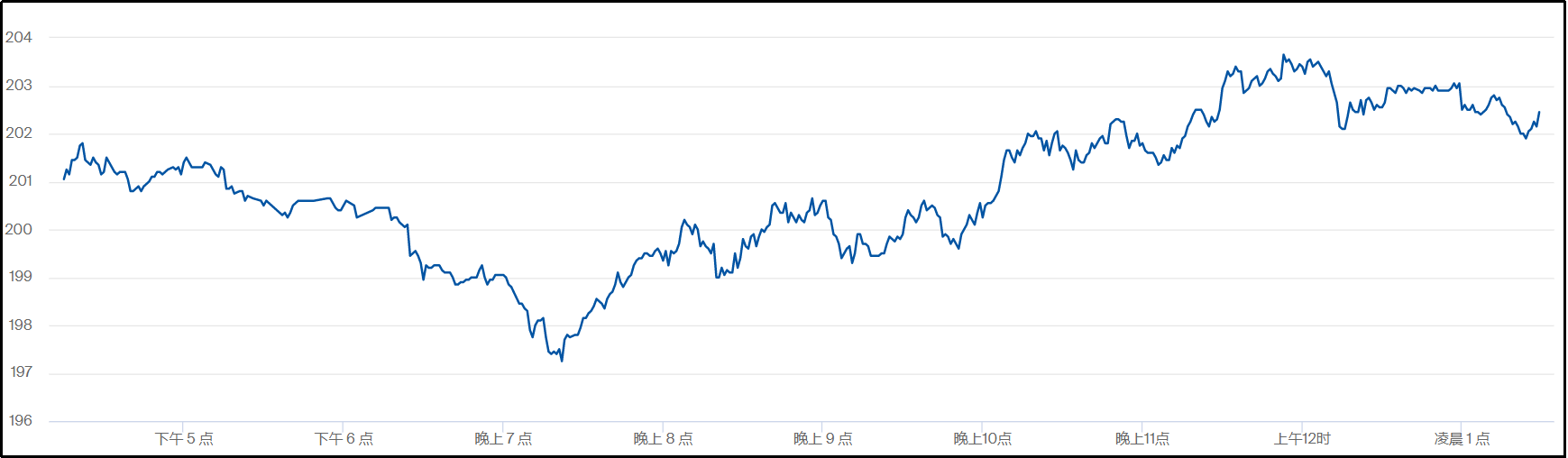 规则密码解读100条法律法规的秘密