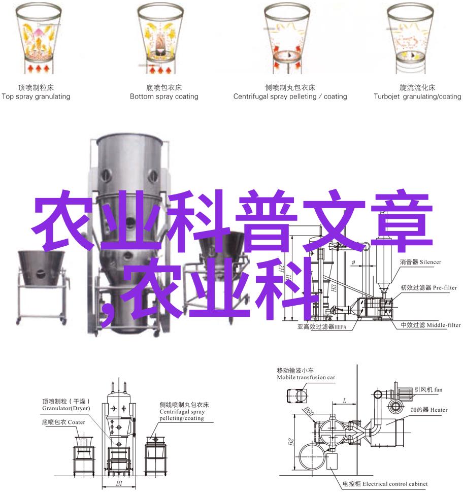 转变为生态农场主创造一个理想化的小规模家庭有机农场计划书