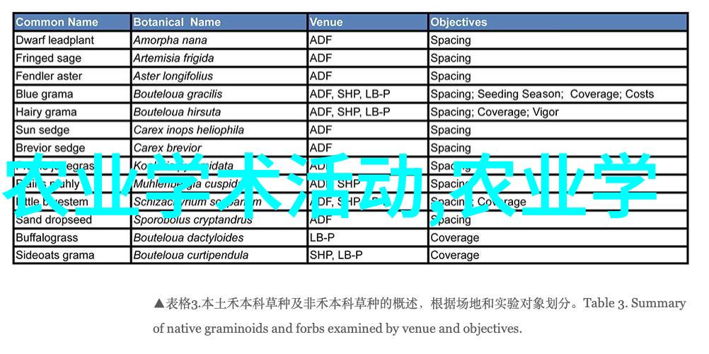 agricultural software app 可以帮助解决水资源问题吗