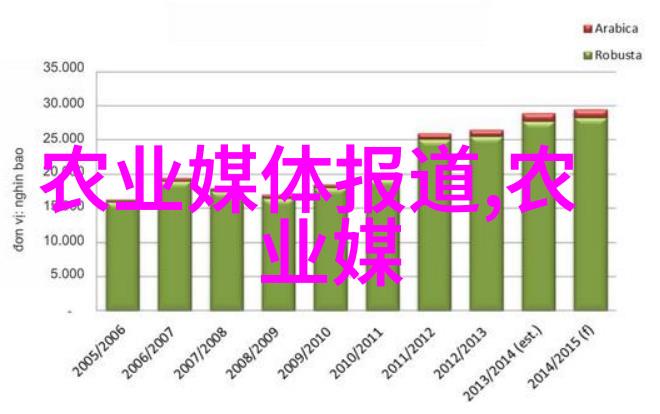 五里坡肉牛养殖园区道路第二批全面开工建设