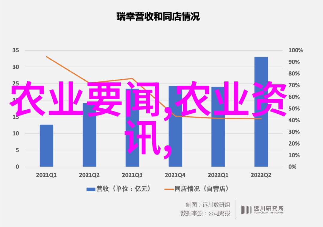 乡土工场的金钱花园