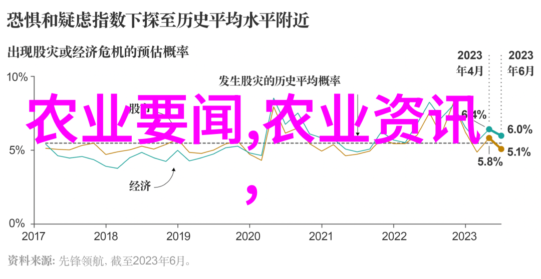 主题-肉牛养殖技术的未来发展与创新应用