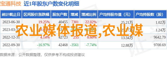 二手农机网助力春耕盛宴甘肃举办农业生产暨春耕备耕工作现场推进会议大秀农机新技能