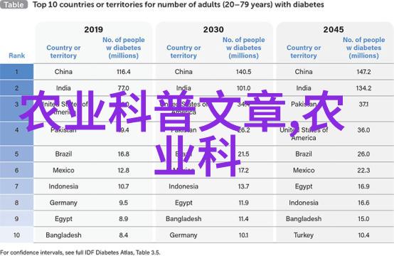 你在家做什么养殖能赚钱泡桐树何时盛开