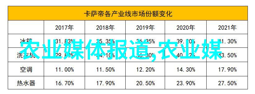 中国金融行业分析报告我来给你一份关于中国金融行情的深度解析