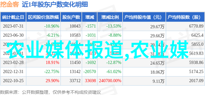 马齿苋种植技巧从播种到收获