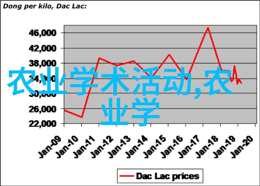 中国羊群管理中国养殖养羊的最新动态