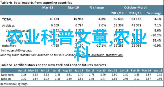 养羊臭还是养猪臭我来给你说说