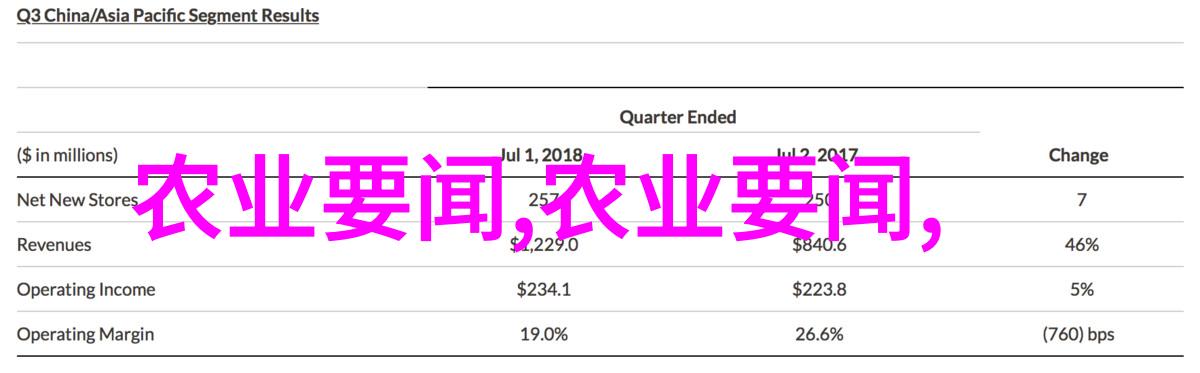 草地饲料制备方法及它对动物健康的积极影响