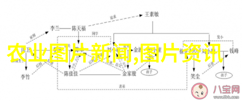 农业学术报告_学术农业报告怎么写_农业学术报告心得体会