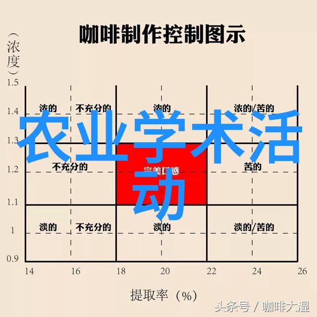 科普农业文章范文_农业科普文章_农业科普知识内容