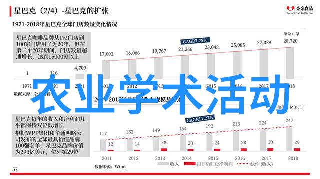 农业交流微信群_农业学术交流