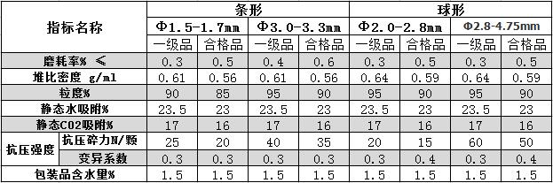 最先进的养蜂技术有哪些核心原理