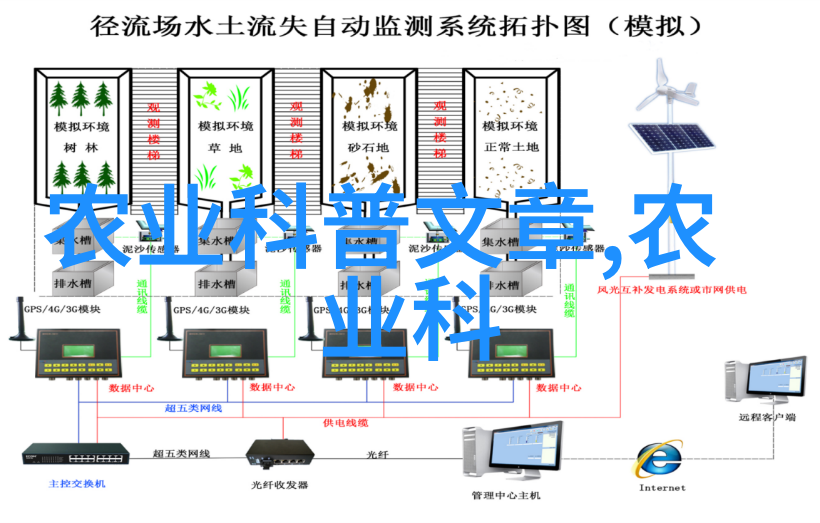 养殖技术方法我来教你怎么搞