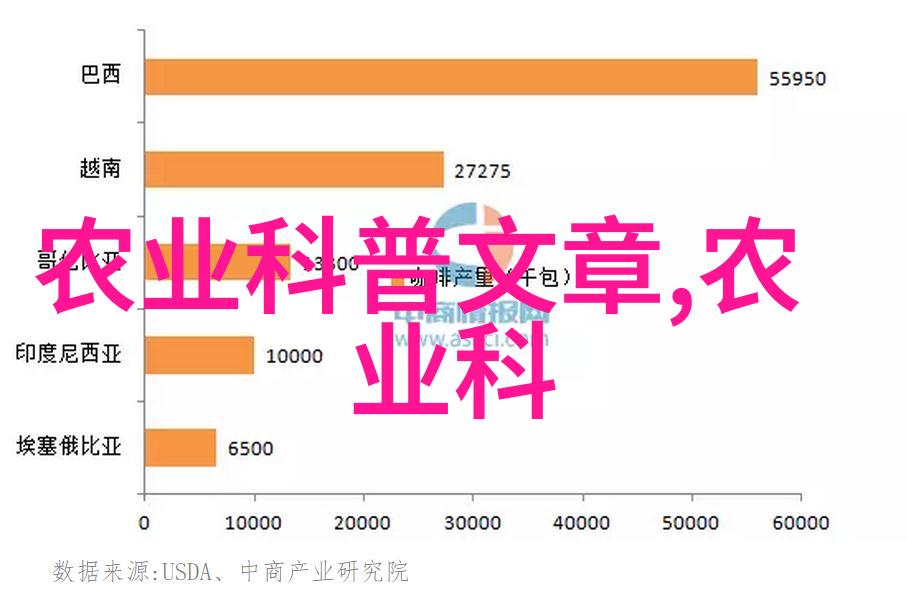 对于初学者来说学习养羊技巧最重要的是什么