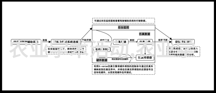 高科技引领未来特种动物养殖技术的创新与应用