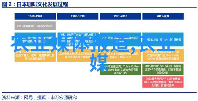 草本智囊团中药材的未来蓝图