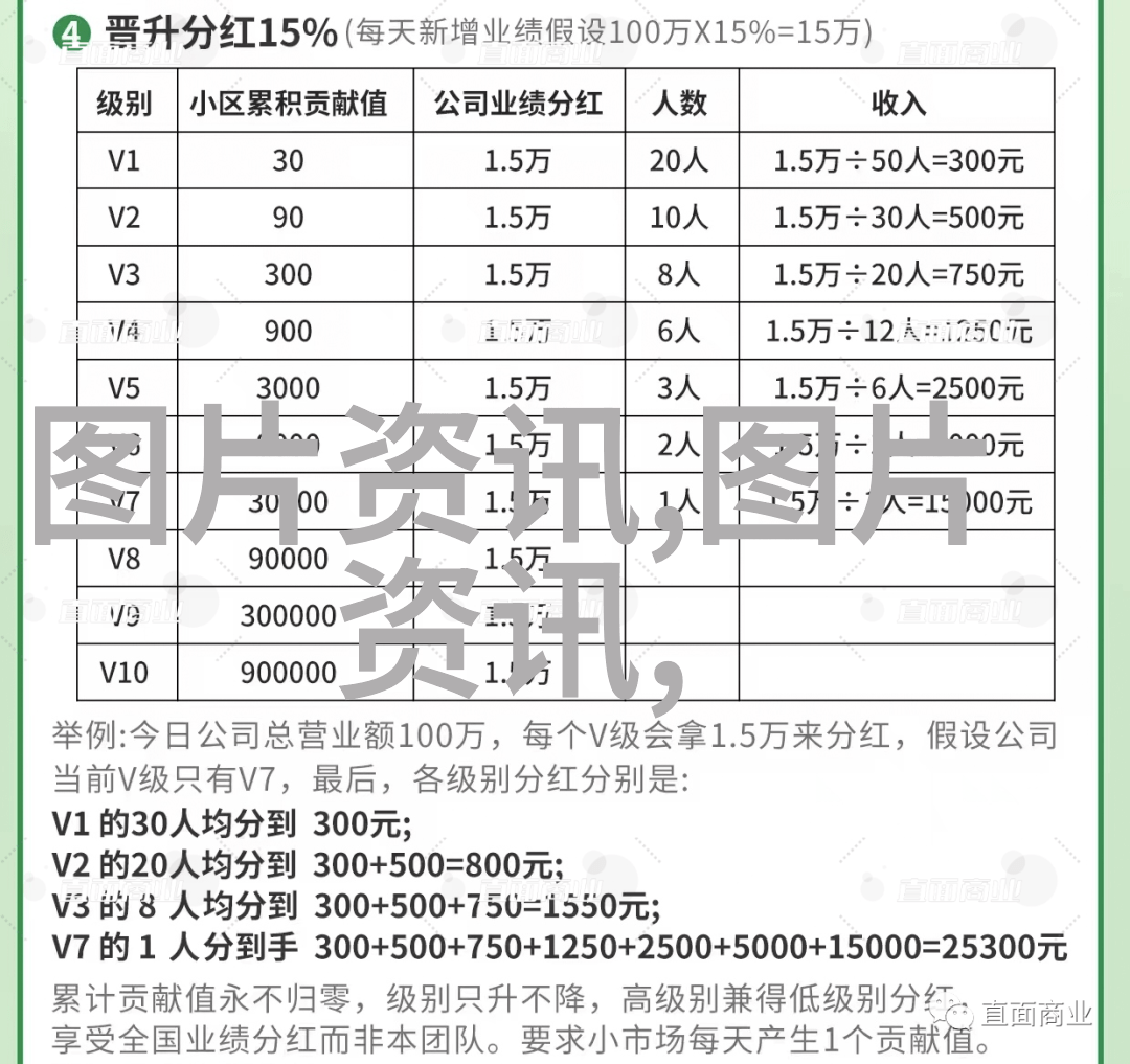 宫保鸡丁的小吃做法分享