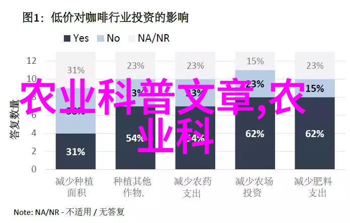 低风险高回报探索20只羊一年利润的投资策略