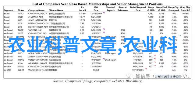 数字媒体技术与大闸蟹养殖周期与环境水质要求相比物品的选择同样重要但冷门吗