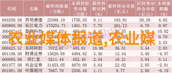 如何高效管理牛羊养殖场