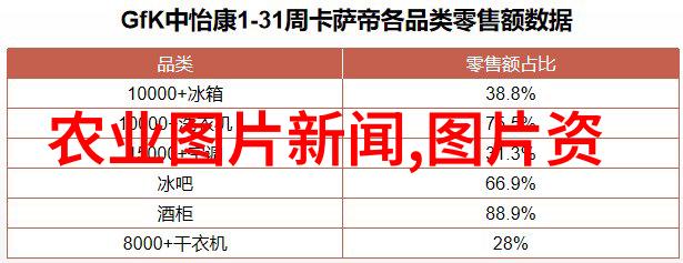 农业科技进步与应用智能化生物技术在农田中的作用是什么