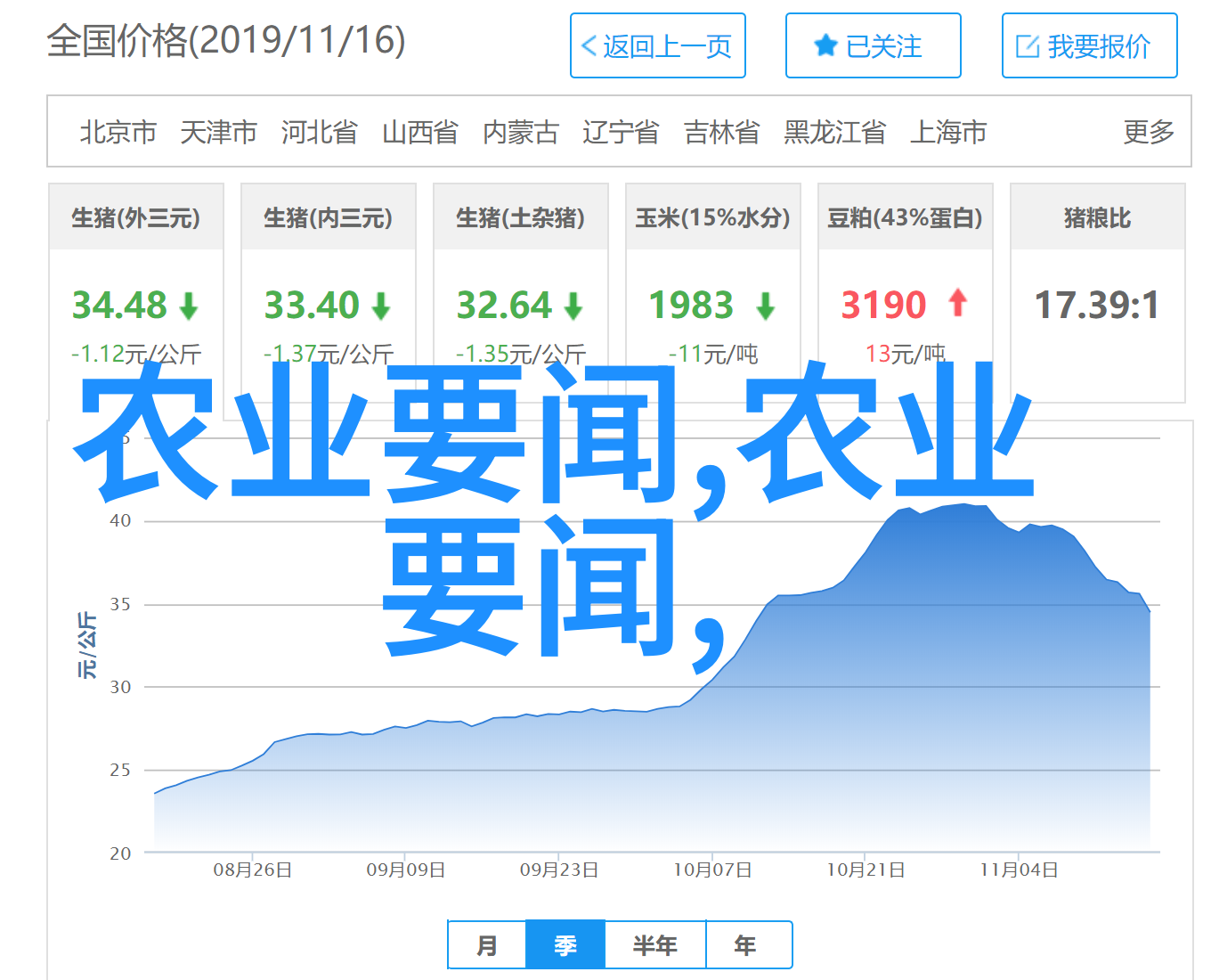 50箱蜜蜂一年能收入多少钱咱们一年的蜂蜜生意能赚到多少