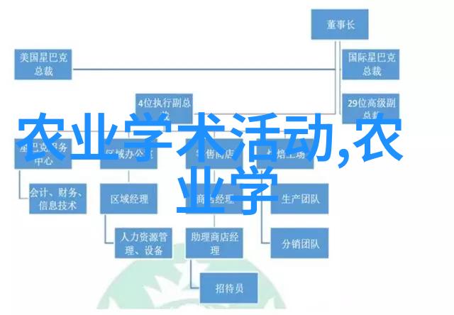 草药种植新篇章未来的绿色医药之路如何绘制