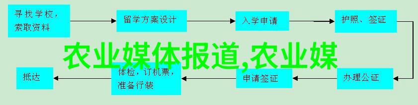 金黄玉米与枯萎土壤的故事