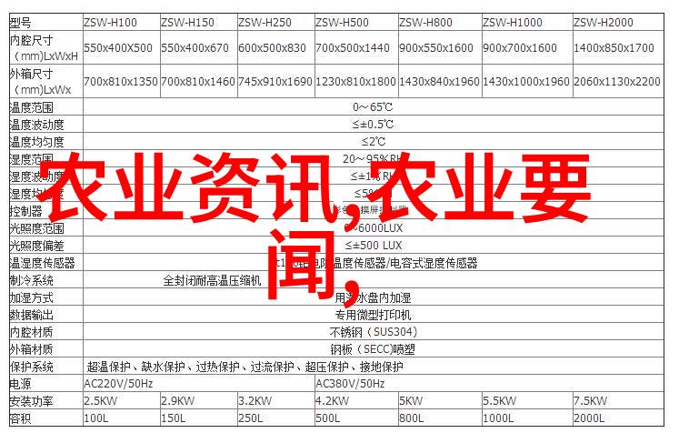 2022年湖南农业养殖补贴政策解析助力乡村振兴的新举措