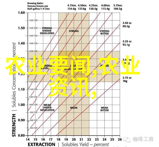 翠绿宝石冬青的12公分精选