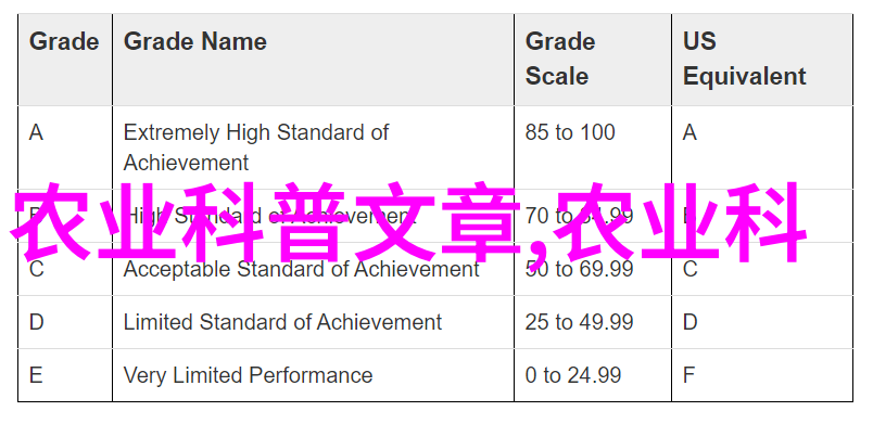 关于农村养殖我在田间的故事