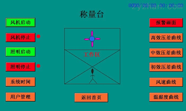 在俄罗斯的VODAFONEWIFI仙踪林一场跨国数字冒险