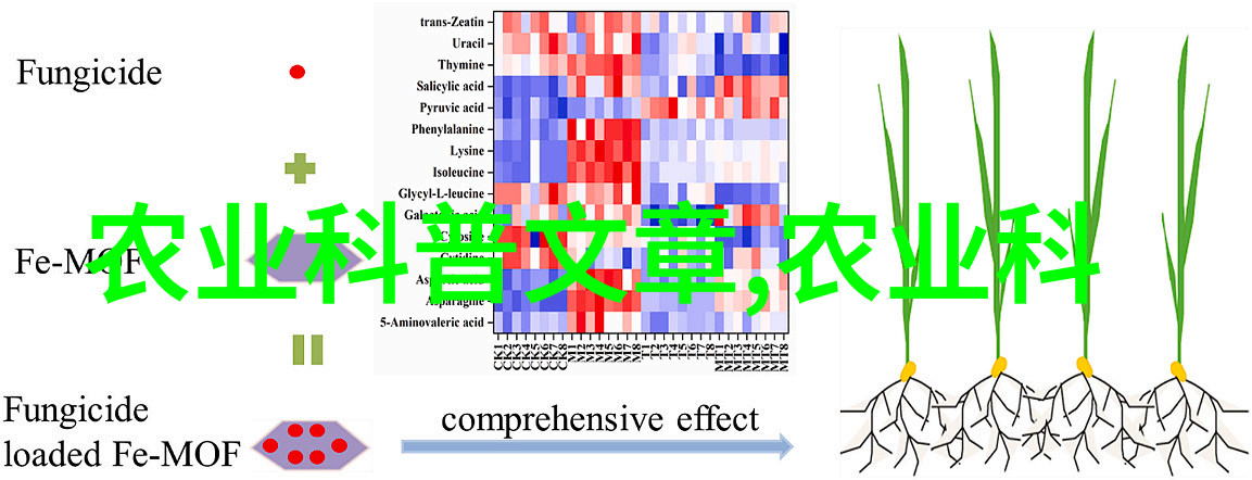 未来种植-未来农业热门作物揭秘最赚钱的新兴农产品