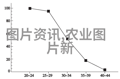 禽类养殖百科从繁育基础到健康管理的全方位探究