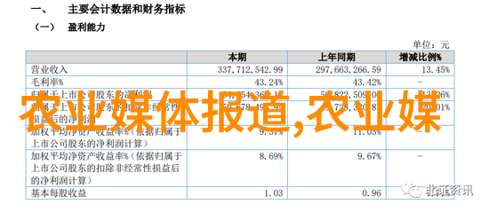 市场竞争力增强策略创新经营模式在大型养鸡厂中的应用