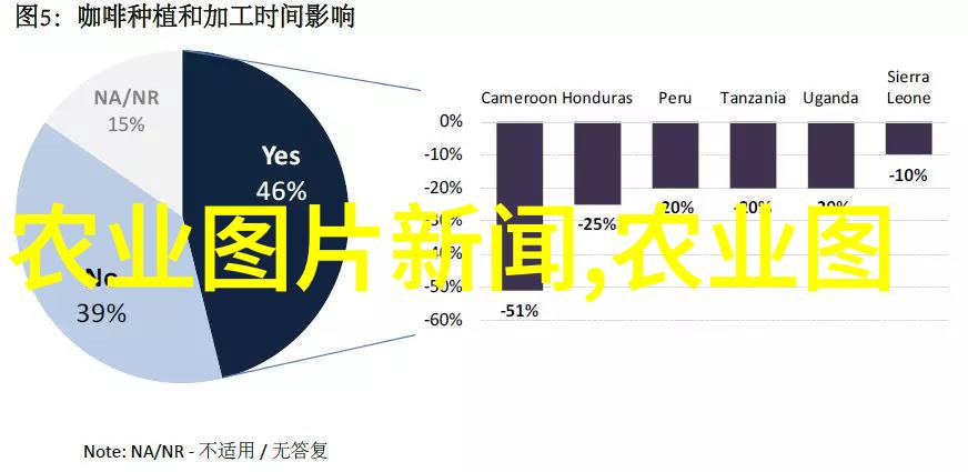 注册养殖公司投资金额创办养殖企业的资金需求