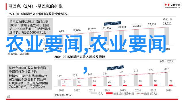 2022年养殖金钱树揭秘最赚钱的宠物与农产品