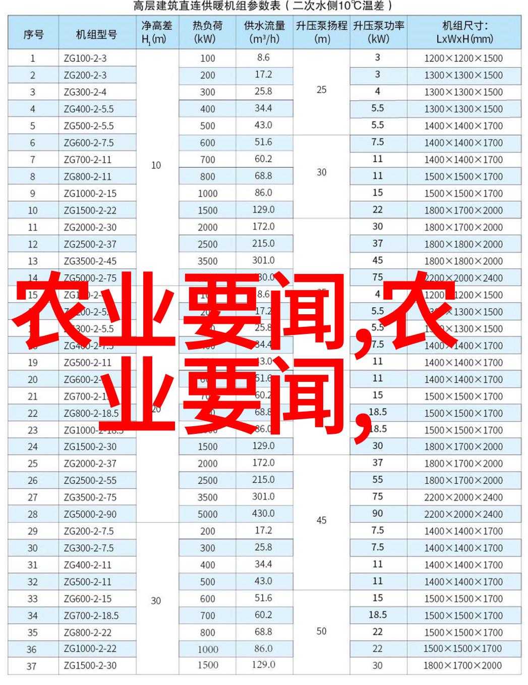 大数据助力种植业中国农业网的智慧决策