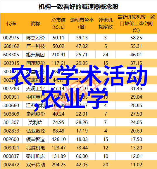 2023国家重点扶持的十大行业新能源汽车产业5G通信技术高端医疗器械智能制造设备绿色建筑材料人工智能