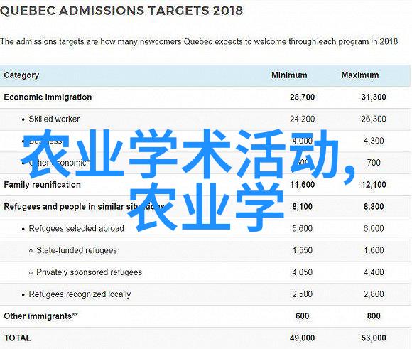 园林技术专业专升本的大学我的梦想之地