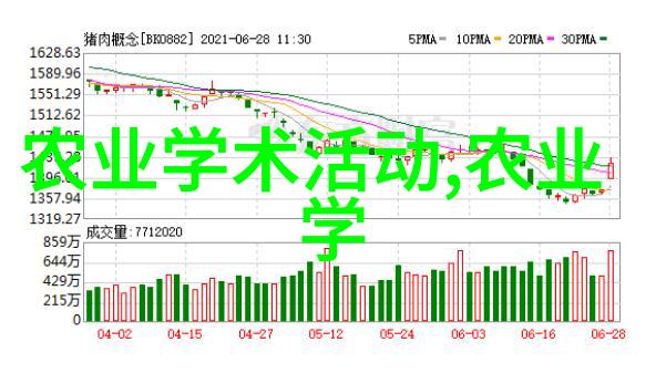 现在农村种植什么前景好俺们来聊聊