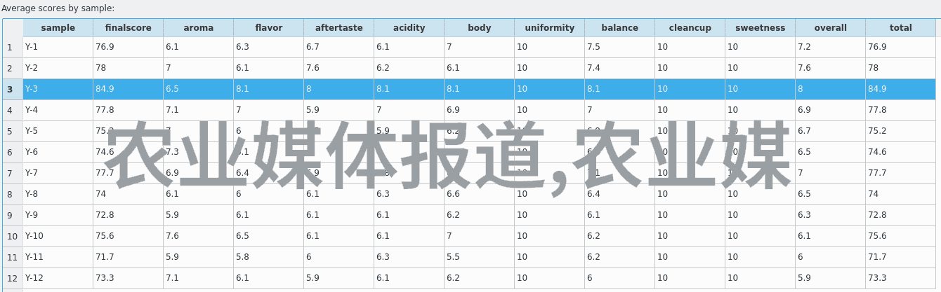 药材市场分析-赚钱的秘方揭秘哪些药材最具商机